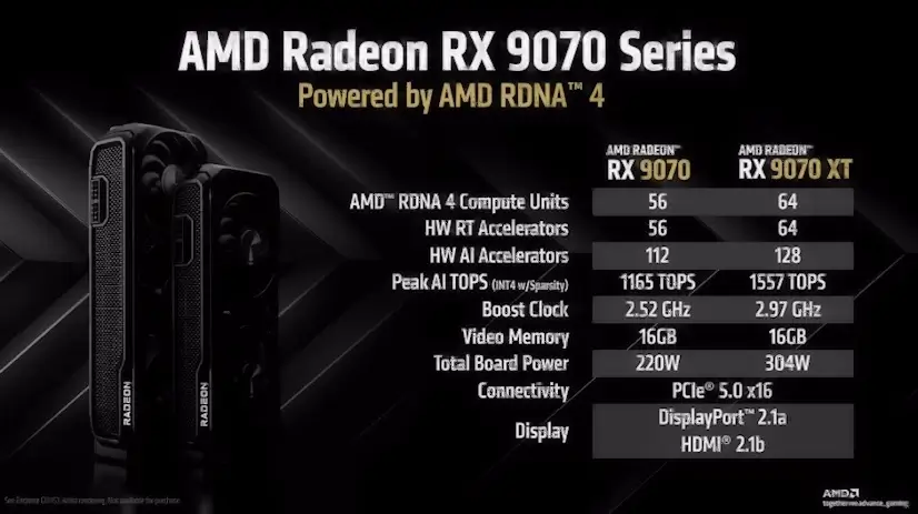 Montaje Tarjeta Gráfica AMD Radeon RX Ajalvir